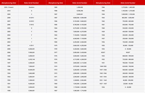 reference boite rolex|Rolex reference numbers.